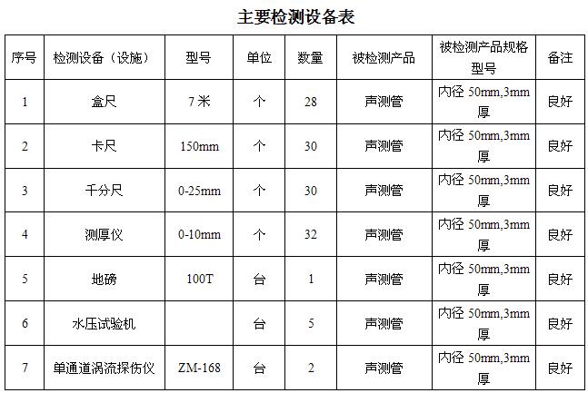 承德桩基声测管主要生产设备-2