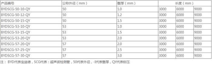 承德法兰式桩基声测管规格尺寸