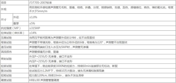 承德钳压式桩基声测管技术参数